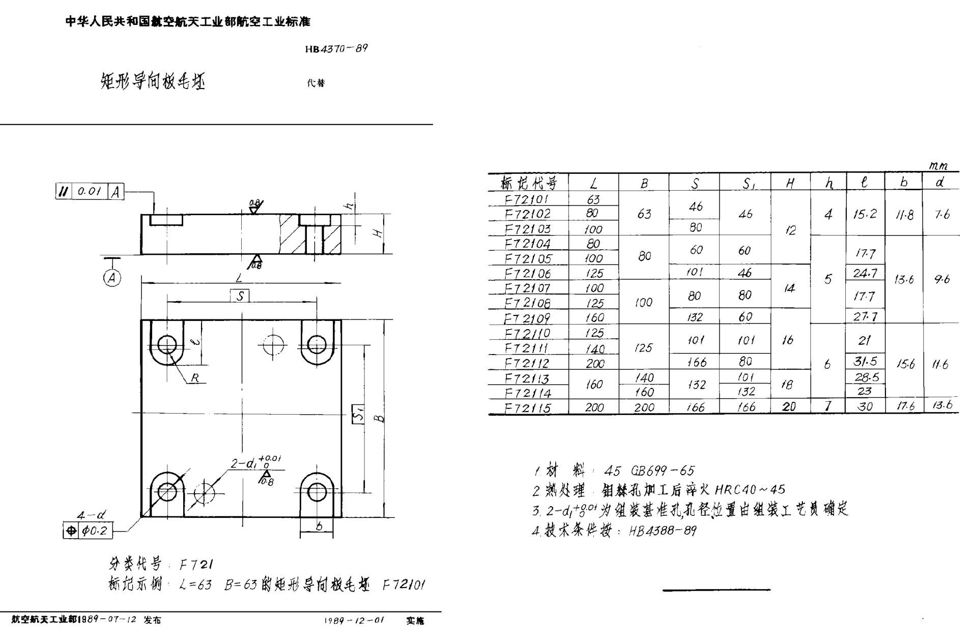 HB 4370-1989矩形導(dǎo)向板毛坯