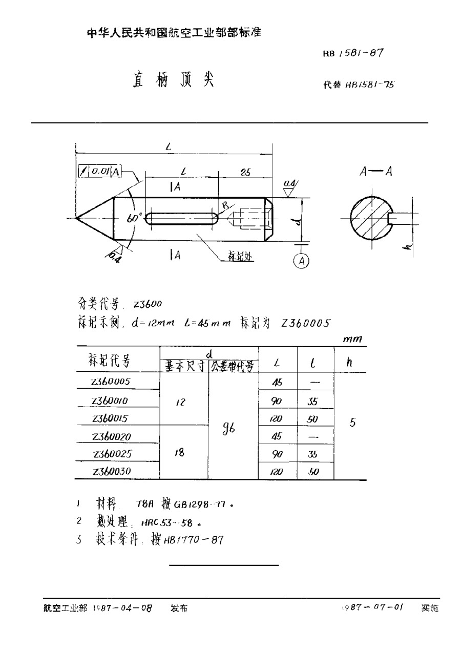 HB 1581-1987直柄頂尖