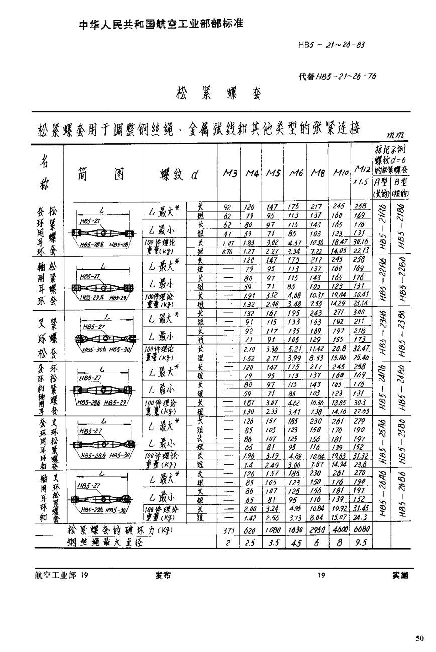 HB 5-21-1983松緊螺套