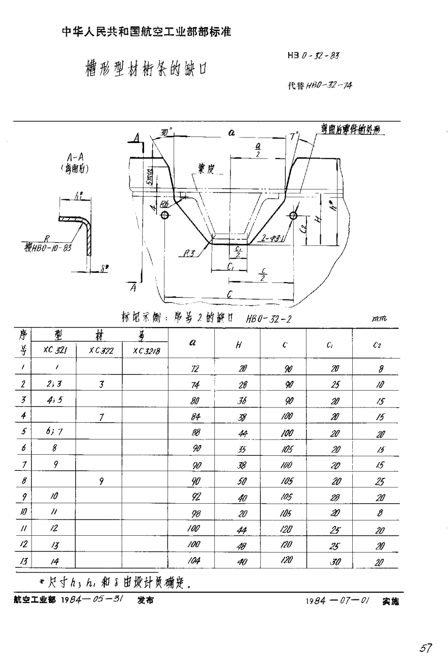 HB 0-32-1983槽形型材桁條的缺口