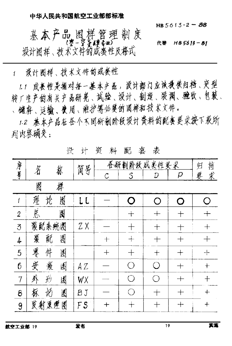 HB 5613.2-1988基本產(chǎn)品圖樣管理制度（空－空導(dǎo)彈專業(yè)） 設(shè)計(jì)圖樣、技術(shù)文件的成套性及格試