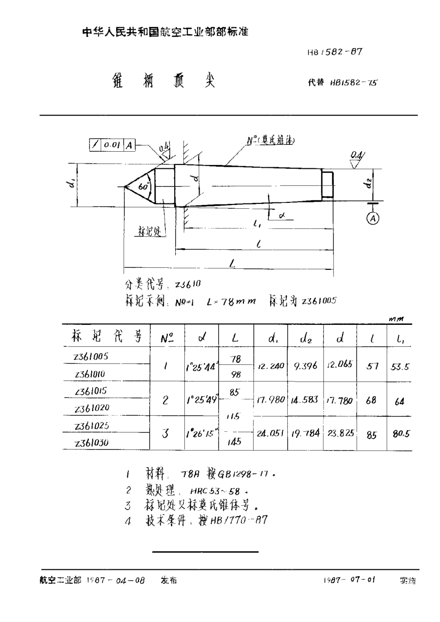 HB 1582-1987錐柄頂尖