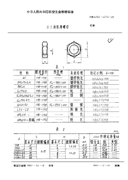 HB 6268-1989小六角較薄螺母