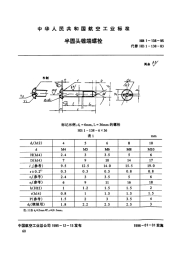 HB 1-138-1995半圓頭錐端螺栓