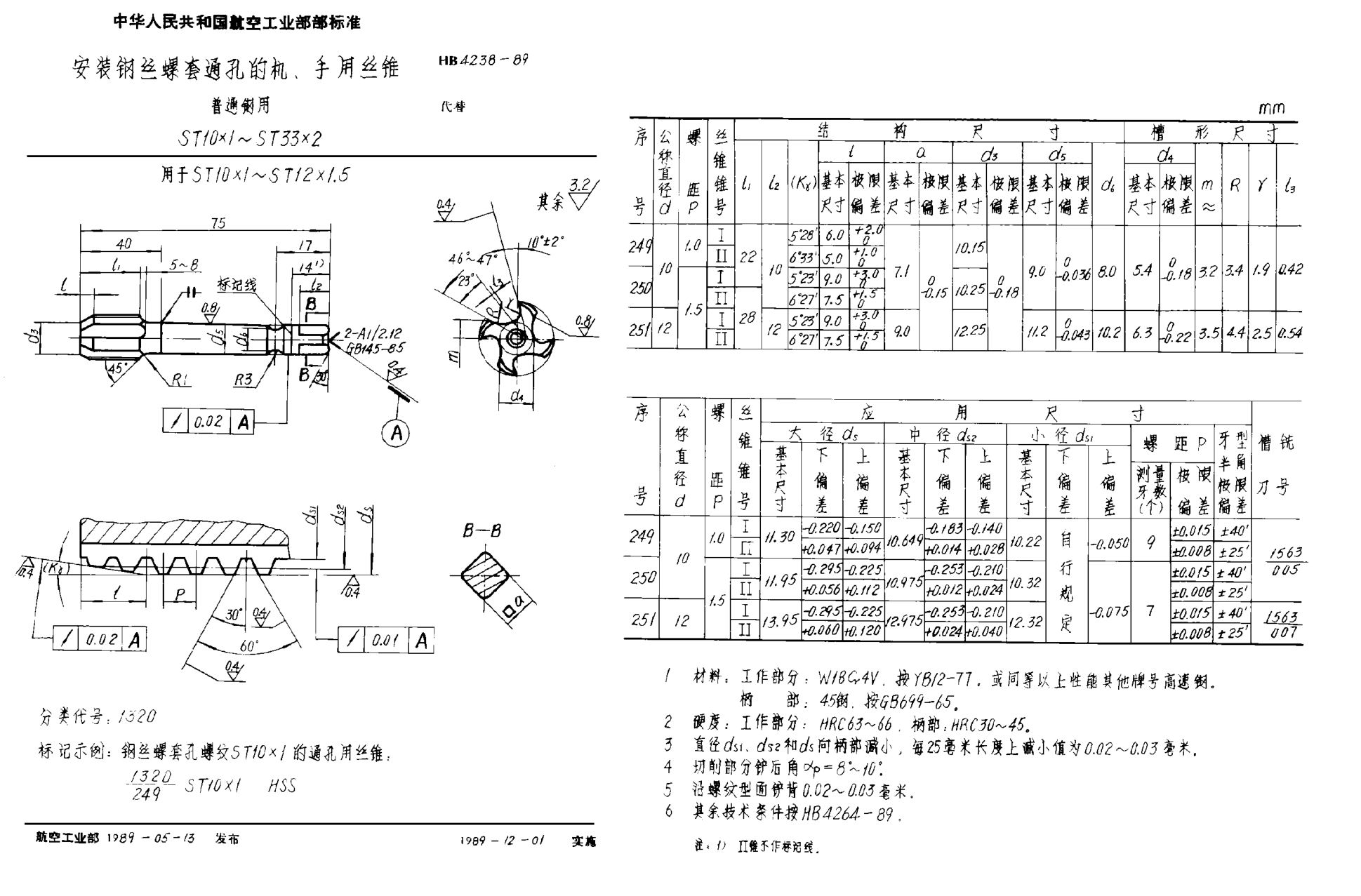 HB 4238-1989安裝鋼絲螺套通孔的機(jī)、手用絲錐 普通鋼用 ＳＴ１０×１~ＳＴ３３×２