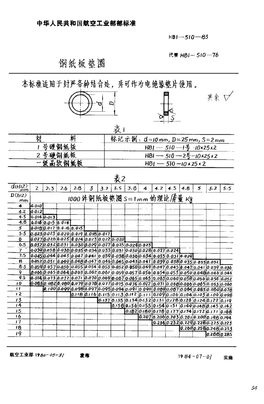 HB 1-510-1983鋼紙板墊圈