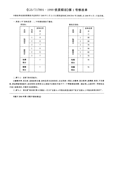 GB/T 17891-1999/XG1-2000優(yōu)質(zhì)稻谷  修改單1