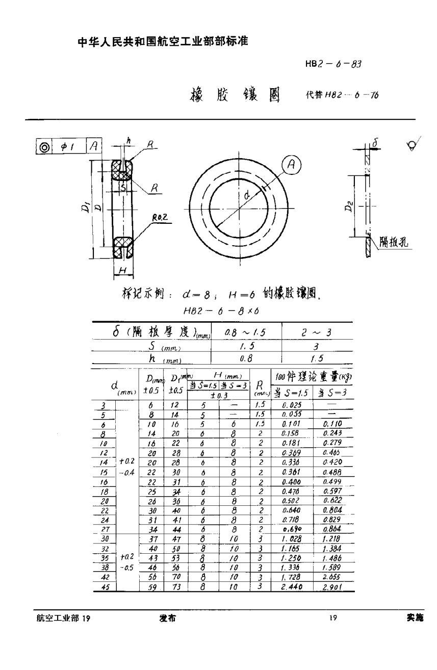 HB 2-6-1983橡膠鑲?cè)? uk-cover>
<i class=