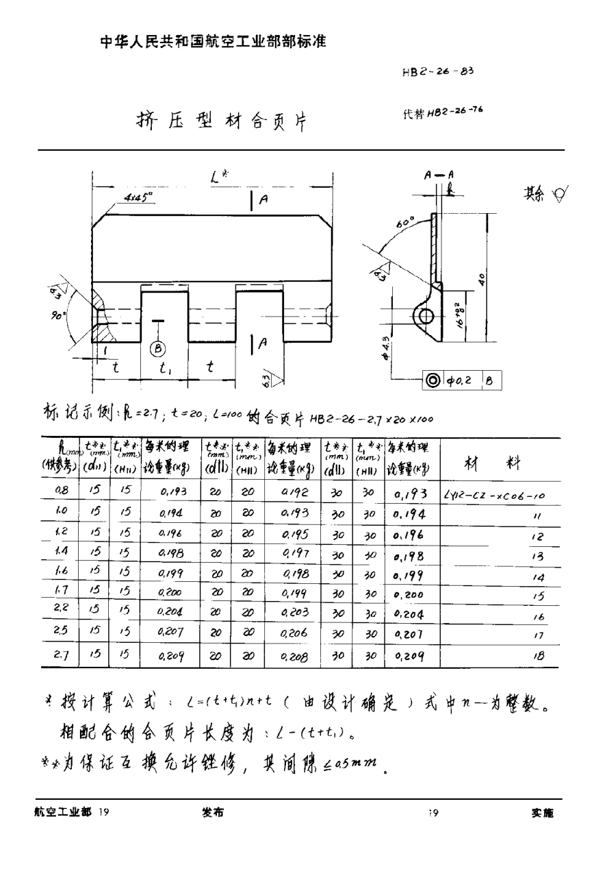 HB 2-26-1983擠壓型材合頁片