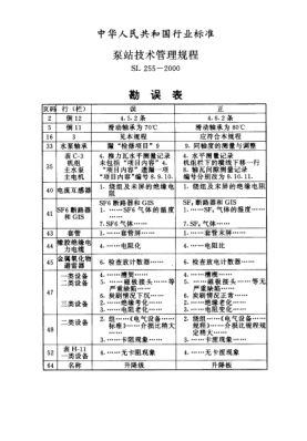SL 255 COR-2000泵站技術(shù)管理規(guī)程
