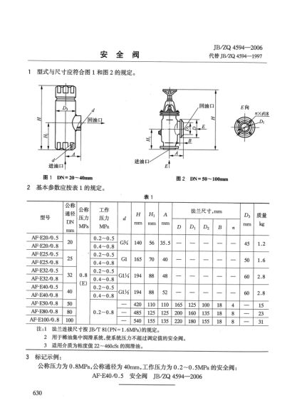 JB/ZQ 4594-2006安全閥