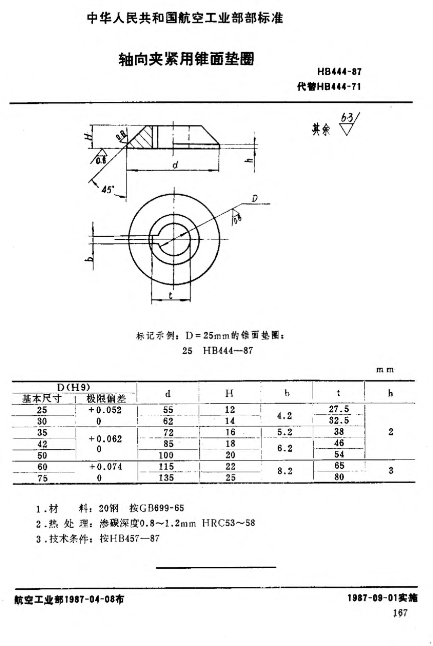 HB 444-1987軸向夾緊用錐面墊圈