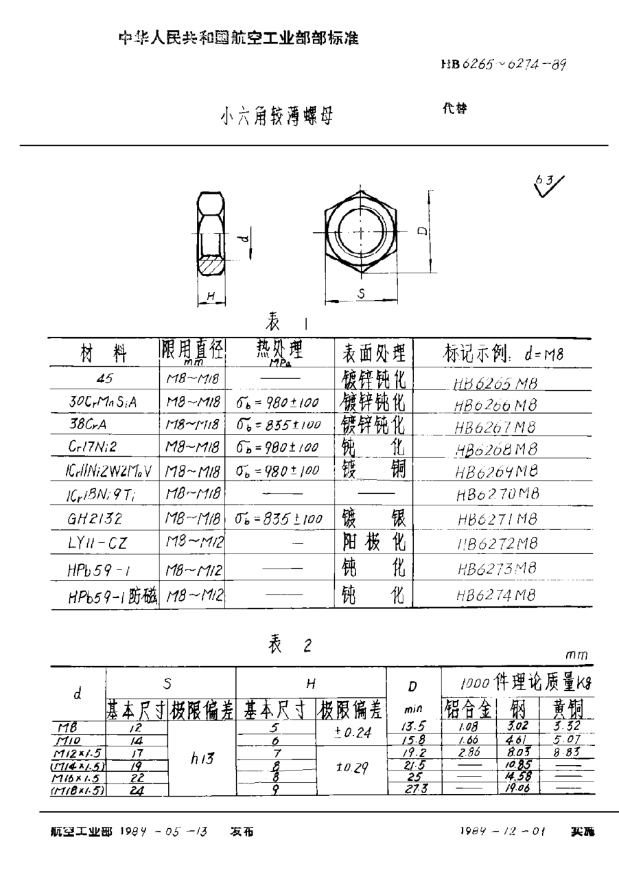 HB 6265-1989小六角較薄螺母