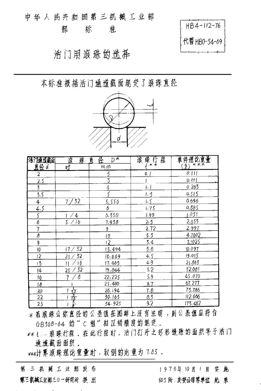 HB 4-112-1976活門用鋼球的選擇