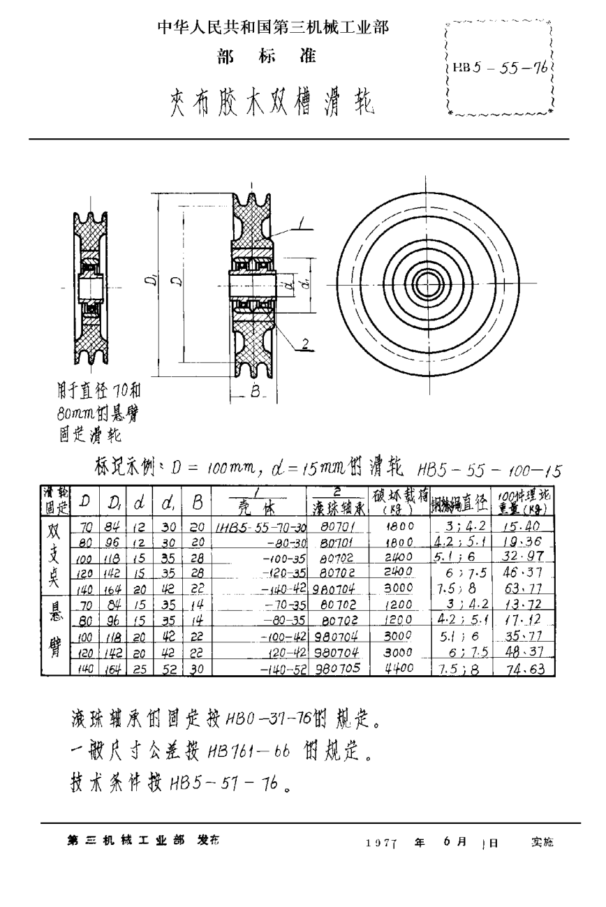 HB 5-55-1976夾布膠木雙槽滑輪