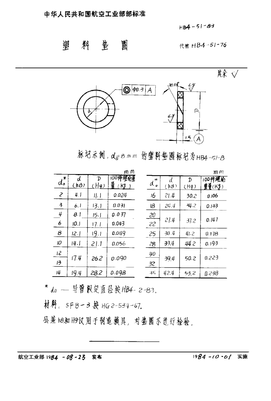 HB 4-51-1983塑料墊圈