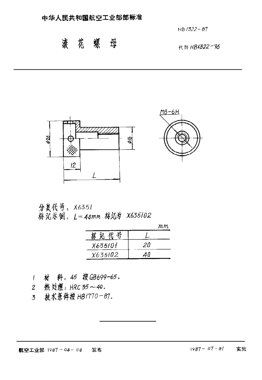 HB 1322-1987滾花螺母