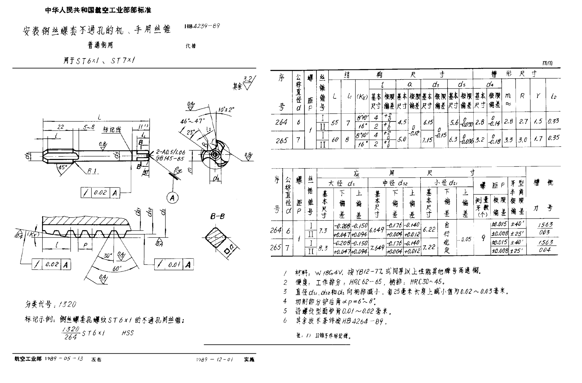 HB 4239-1989安裝鋼絲螺套不通孔的機、手用絲錐 普通鋼用 ＳＴ６×１、ＳＴ７×１