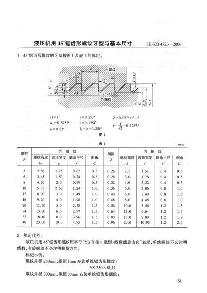 JB/ZQ 4723-2006液壓機用45°鋸齒形螺紋牙型與基本尺寸