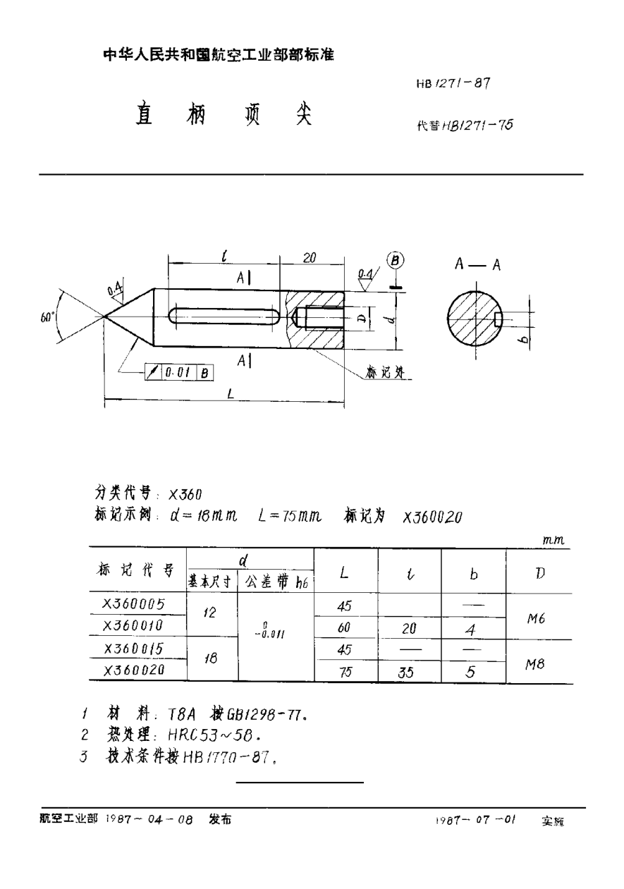 HB 1271-1987直柄頂尖