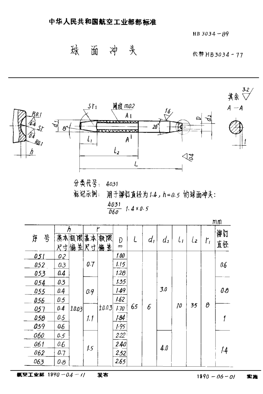 HB 3034-1989球面沖頭