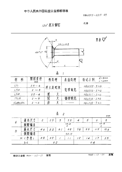 HB 6319-1989120°沉頭鉚釘