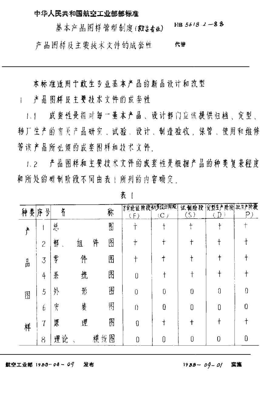 HB 5618.2-1988基本產(chǎn)品圖樣管理制度（救生專業(yè)） 產(chǎn)品圖樣及主要技術文件的成套性