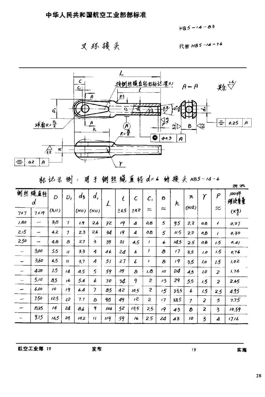 HB 5-14-1983叉環(huán)接頭