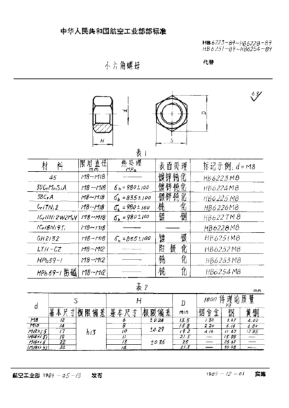 HB 6252-1989小六角螺母