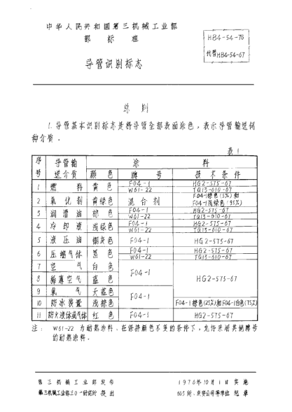 HB 4-54-1976導(dǎo)管識(shí)別標(biāo)志
