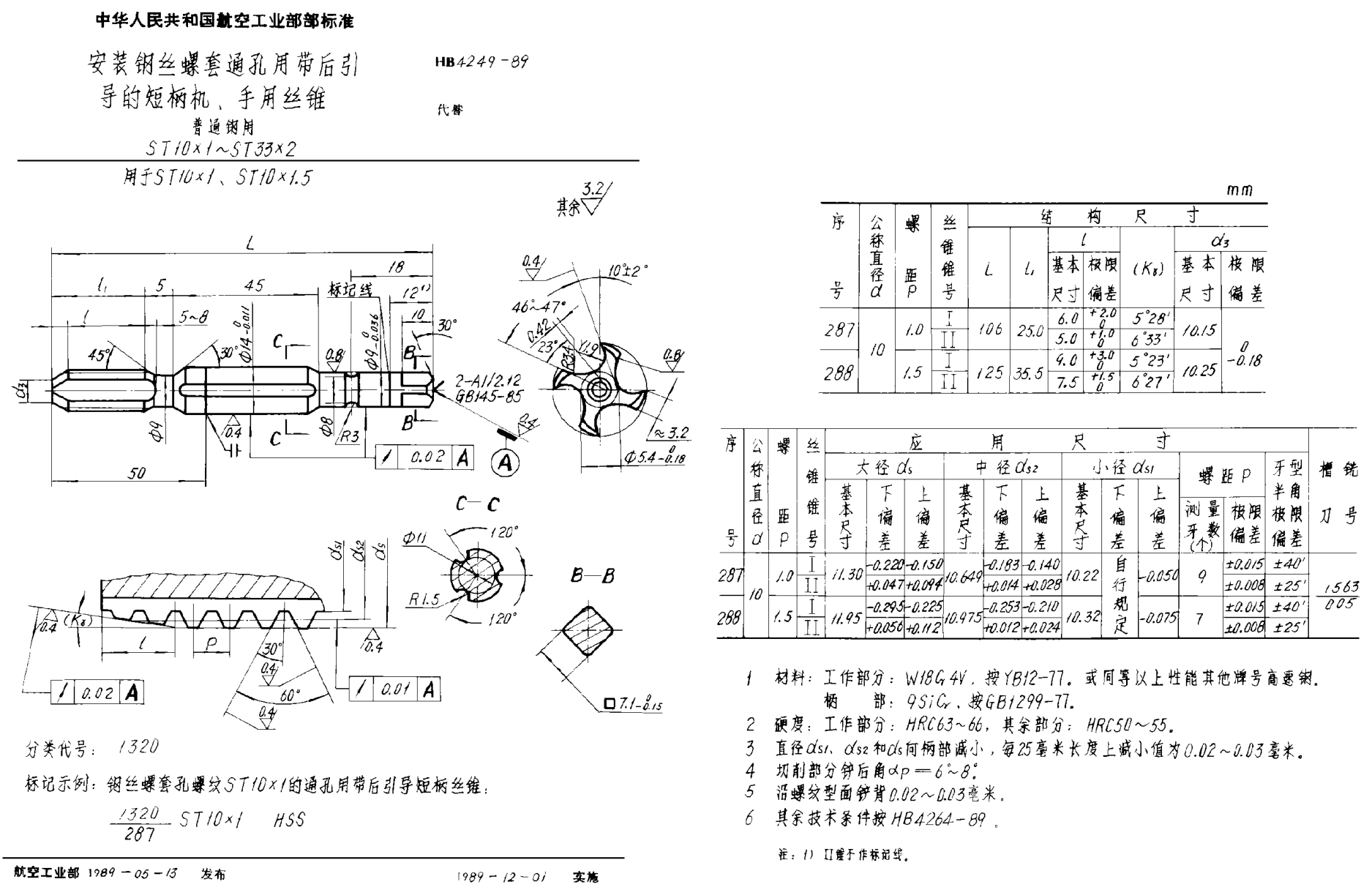 HB 4249-1989安裝鋼絲螺套通孔用帶后引導(dǎo)的短柄機(jī)、手用絲錐 普通鋼用 ＳＴ１０×１~ＳＴ３３×２