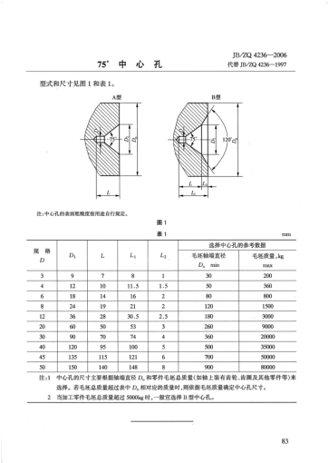 JB/ZQ 4236-200675°中心孔