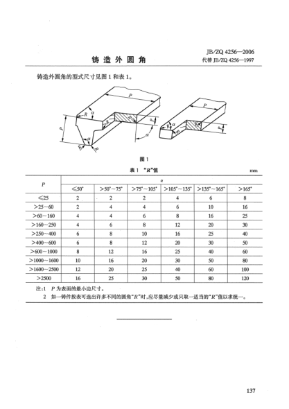 JB/ZQ 4256-2006鑄造外圓角