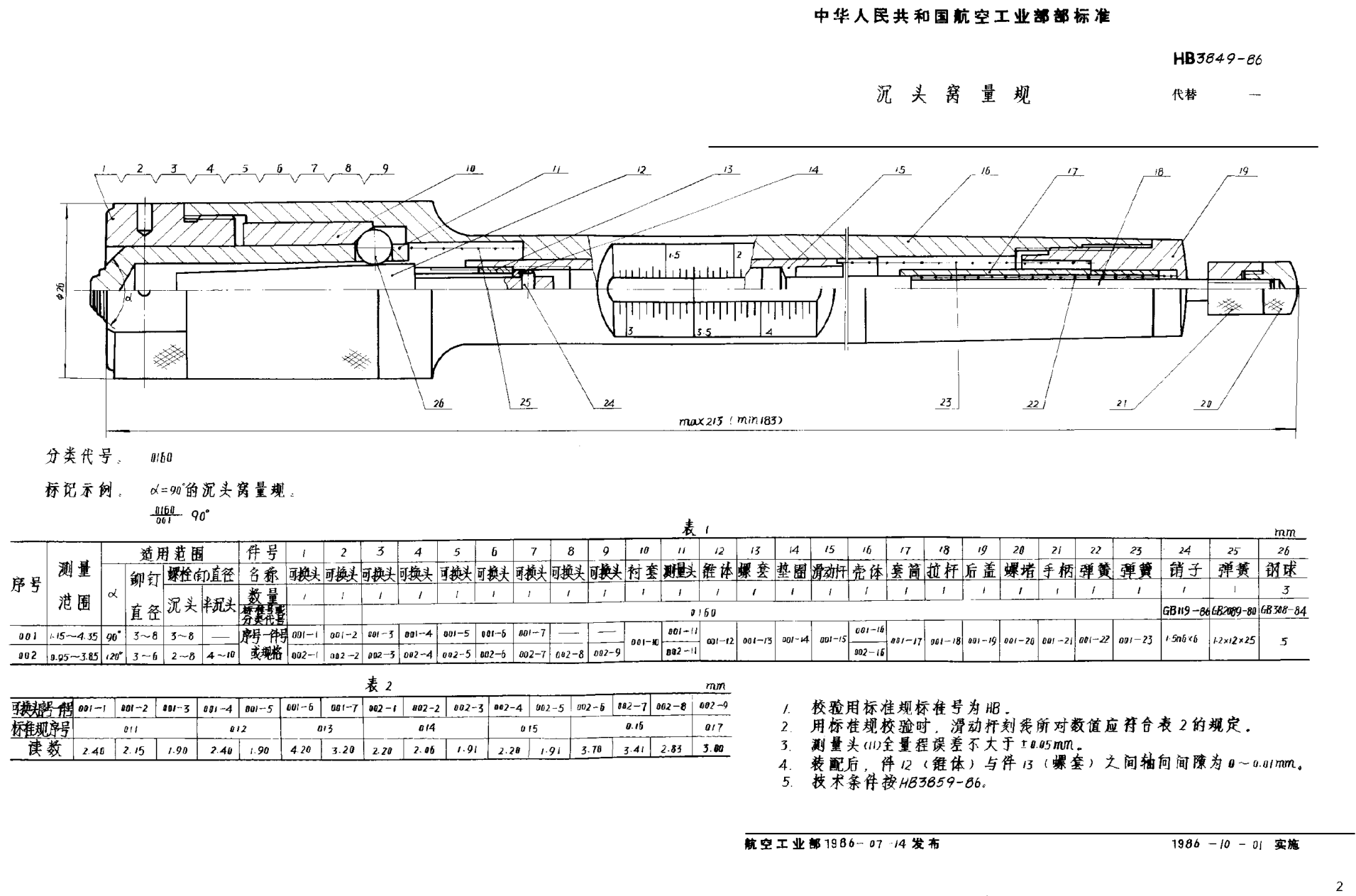 HB 3849-1986沉頭窩量規(guī)