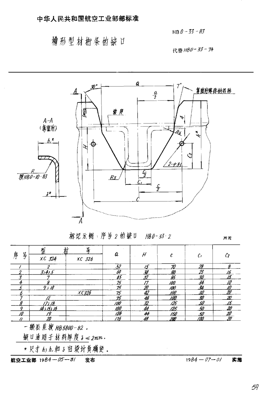 HB 0-33-1983槽形型材桁條的缺口