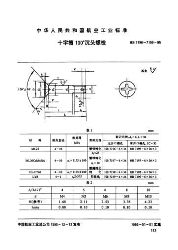 HB 7196-1995十字槽100°沉頭螺栓