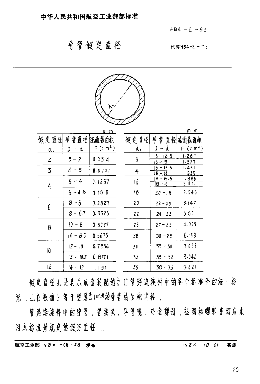 HB 4-2-1983導(dǎo)管假定直徑