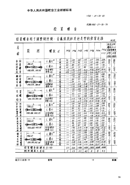 HB 5-22-1983松緊螺套