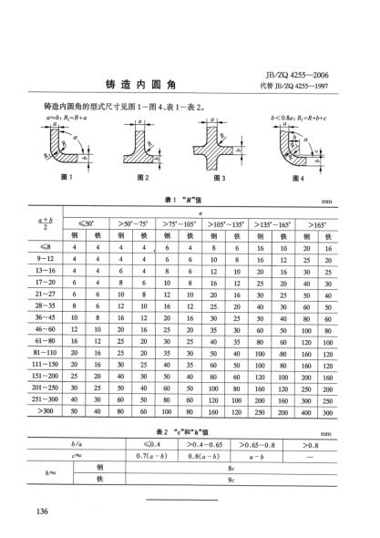 JB/ZQ 4255-2006鑄造內(nèi)圓角