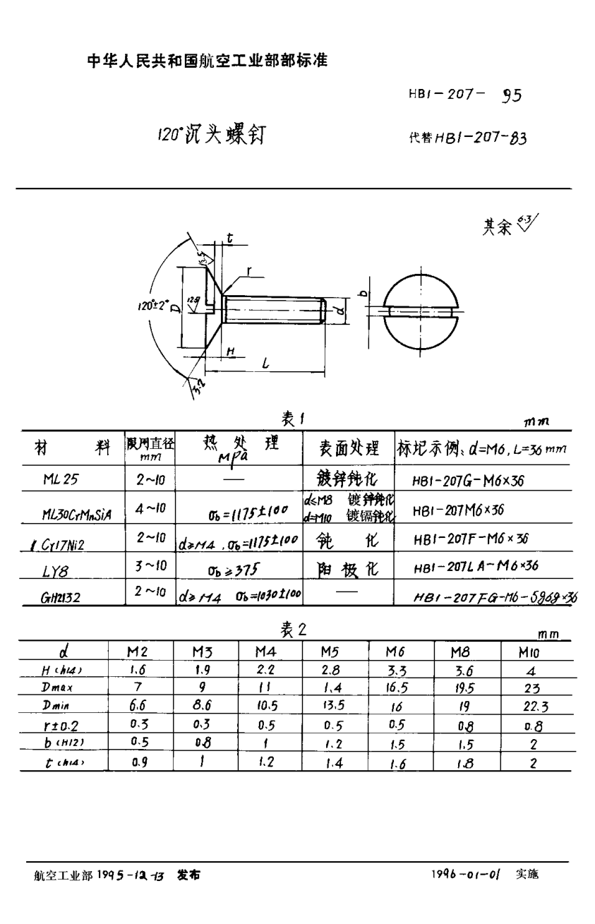 HB 1-207-1995１２０°沉頭螺釘