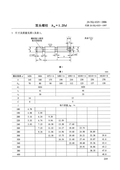 JB/ZQ 4325-2006雙頭螺柱.b<下標(biāo)m>=1.25d