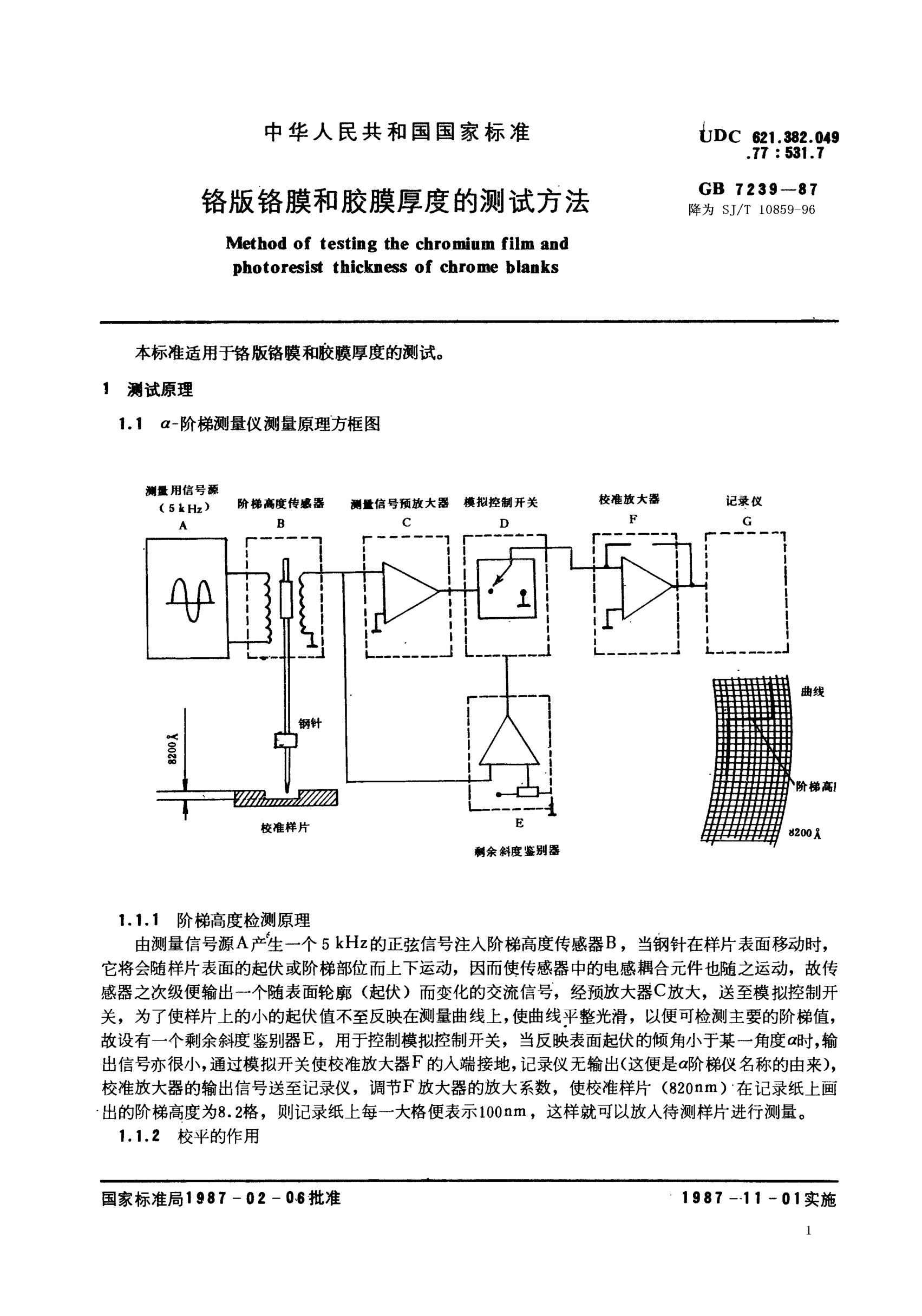 SJ/T 10859-1996鉻版鉻膜和膠膜厚度的測試方法Test method for chromium film and photoresist thickness of chrome blanks