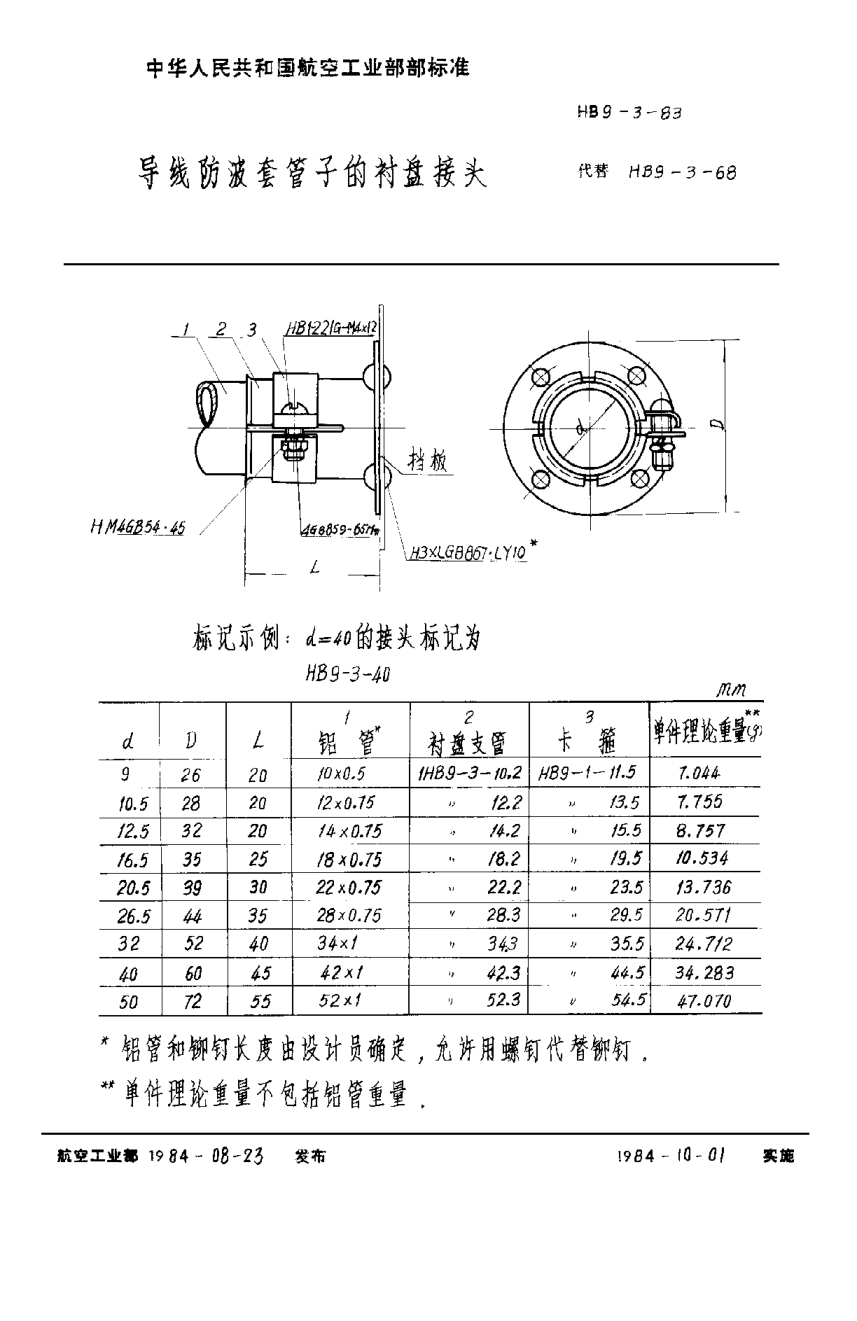 HB 9-3-1983導(dǎo)線防波套管子的襯盤接頭