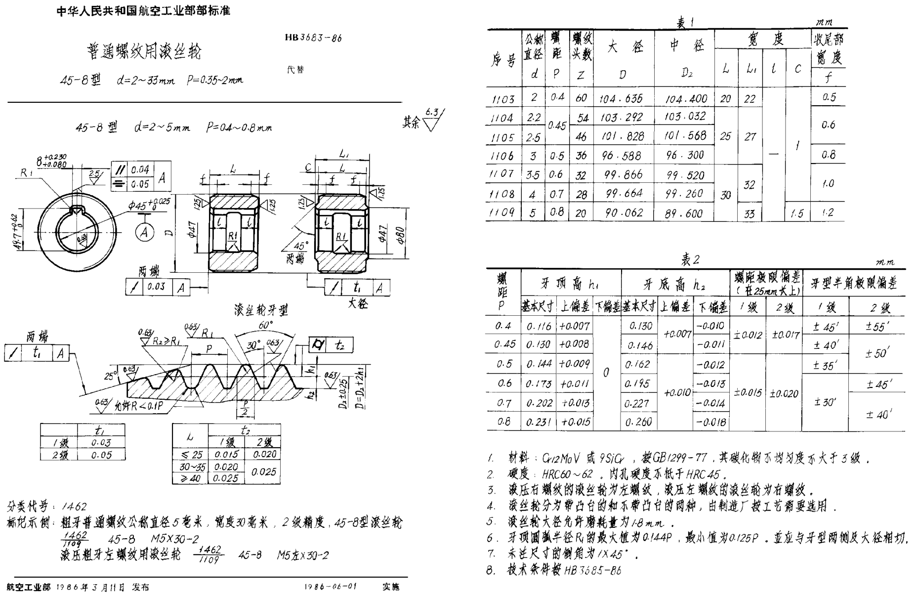 HB 3683-1986普通螺紋用滾絲輪45-8型 d＝2~33mm P＝0.35~2mm