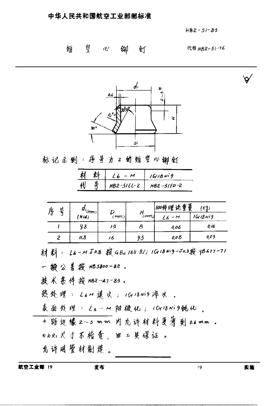 HB 2-51-1983短空心鉚釘