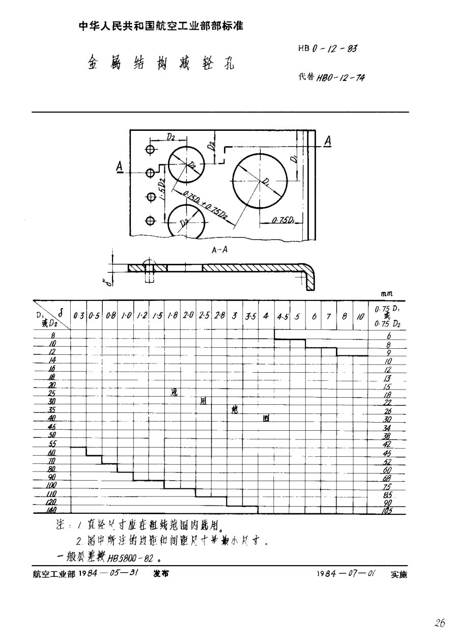 HB 0-12-1983金屬結(jié)構(gòu)減輕孔