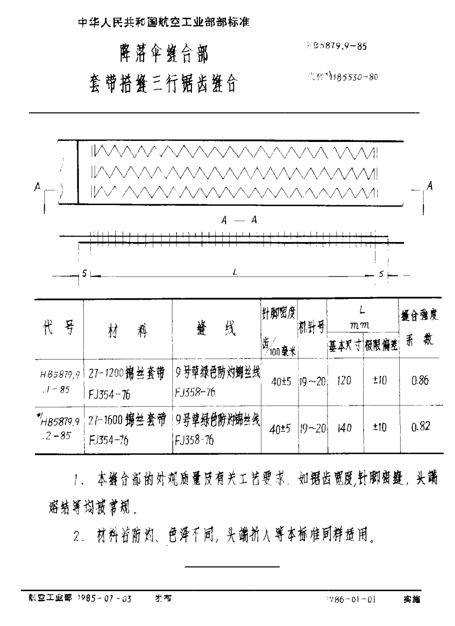 HB 5879.9-1985降落傘縫合部 套帶搭縫三行鋸齒縫合