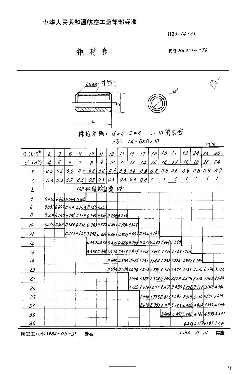 HB 3-14-1983銅襯套
