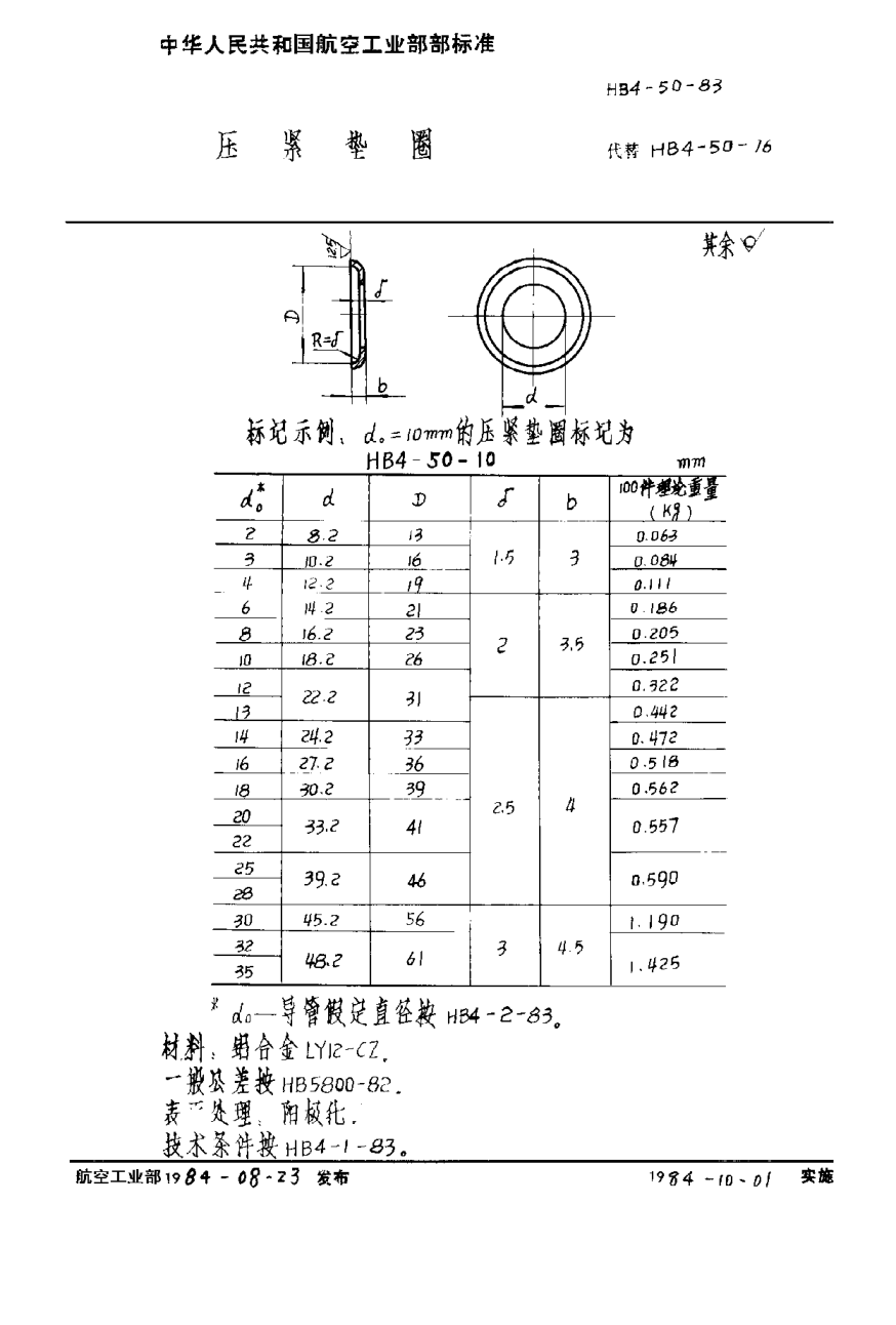 HB 4-50-1983壓緊墊圈