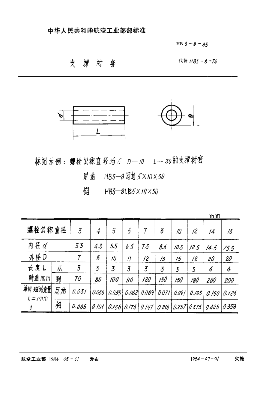 HB 3-8-1983支撐襯套